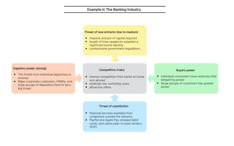 bank of nova scotia jamaica ltd|The Bank of Nova Scotia Porter Five Forces Analysis.